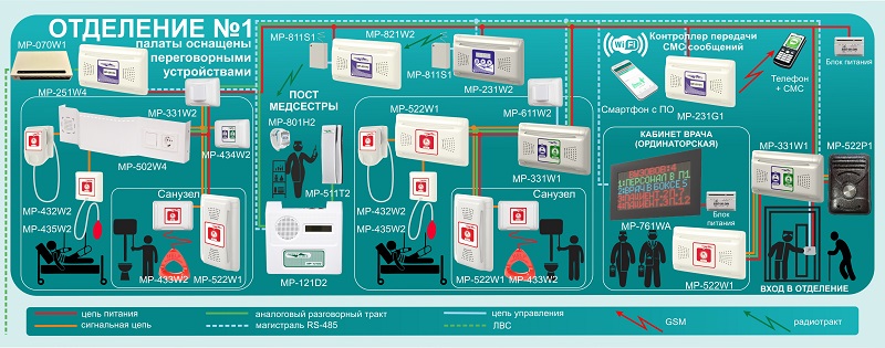 Shema_CMP_otdelenie_s_razgov.jpg